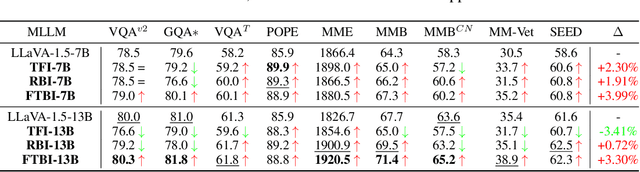 Figure 2 for Enhancing Multimodal Large Language Models with Vision Detection Models: An Empirical Study