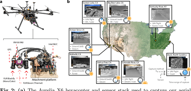 Figure 3 for CART: Caltech Aerial RGB-Thermal Dataset in the Wild