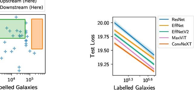 Figure 1 for Scaling Laws for Galaxy Images