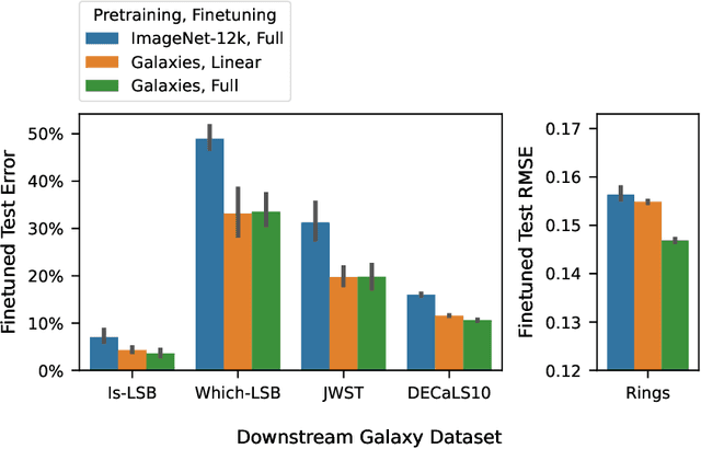 Figure 3 for Scaling Laws for Galaxy Images