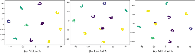 Figure 4 for VELoRA: A Low-Rank Adaptation Approach for Efficient RGB-Event based Recognition