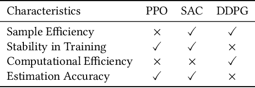 Figure 2 for Revisiting Ensemble Methods for Stock Trading and Crypto Trading Tasks at ACM ICAIF FinRL Contest 2023-2024