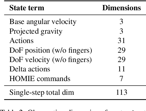 Figure 3 for VIRAL: Visual Sim-to-Real at Scale for Humanoid Loco-Manipulation