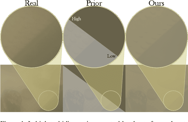 Figure 1 for Sea-ing Through Scattered Rays: Revisiting the Image Formation Model for Realistic Underwater Image Generation