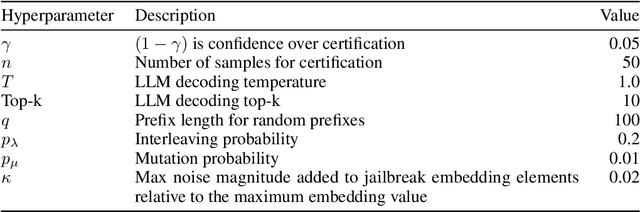 Figure 4 for Quantitative Certification of Bias in Large Language Models