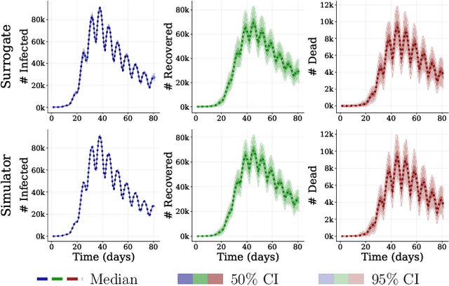Figure 2 for JANA: Jointly Amortized Neural Approximation of Complex Bayesian Models