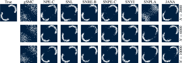Figure 4 for JANA: Jointly Amortized Neural Approximation of Complex Bayesian Models