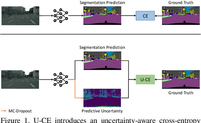 Figure 1 for U-CE: Uncertainty-aware Cross-Entropy for Semantic Segmentation