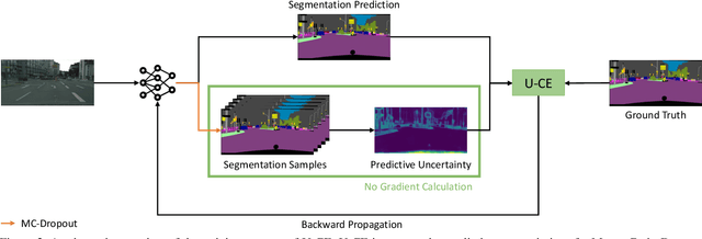 Figure 3 for U-CE: Uncertainty-aware Cross-Entropy for Semantic Segmentation