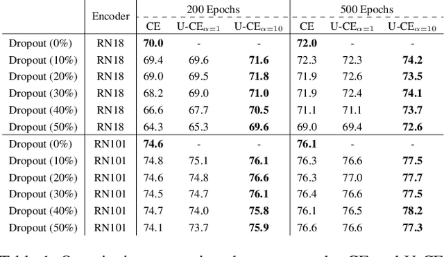 Figure 2 for U-CE: Uncertainty-aware Cross-Entropy for Semantic Segmentation