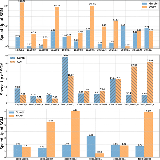 Figure 3 for Pre-trained Mixed Integer Optimization through Multi-variable Cardinality Branching