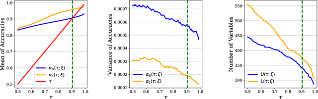 Figure 2 for Pre-trained Mixed Integer Optimization through Multi-variable Cardinality Branching