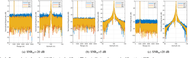 Figure 4 for Integrating Low-Altitude SAR Imaging into UAV Data Backhaul