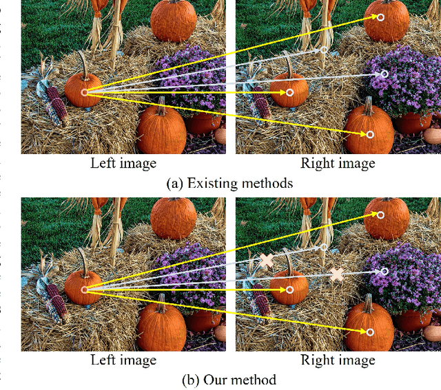 Figure 1 for Learning Accurate and Enriched Features for Stereo Image Super-Resolution