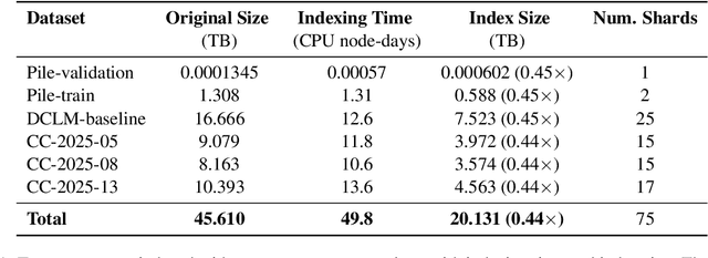 Figure 2 for Infini-gram mini: Exact n-gram Search at the Internet Scale with FM-Index