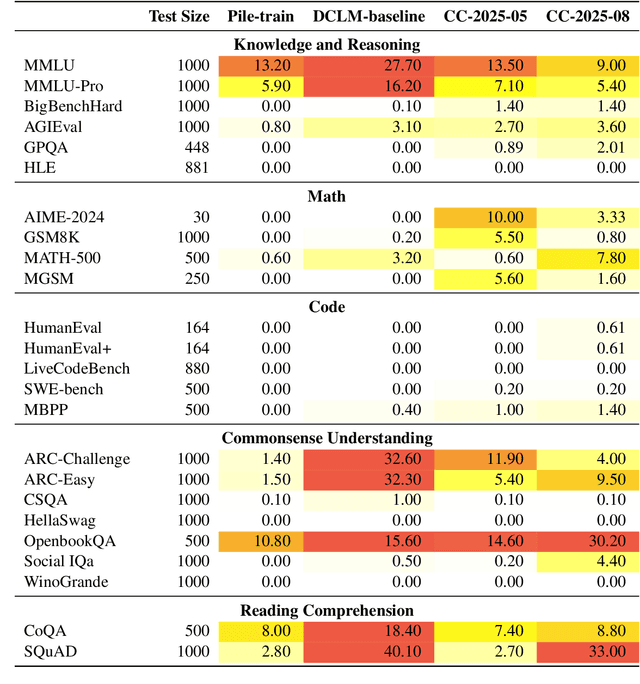 Figure 4 for Infini-gram mini: Exact n-gram Search at the Internet Scale with FM-Index