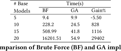 Figure 2 for Robust Few-Shot Ensemble Learning with Focal Diversity-Based Pruning