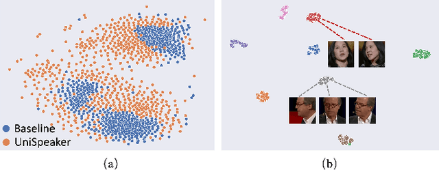 Figure 4 for Unispeaker: A Unified Approach for Multimodality-driven Speaker Generation