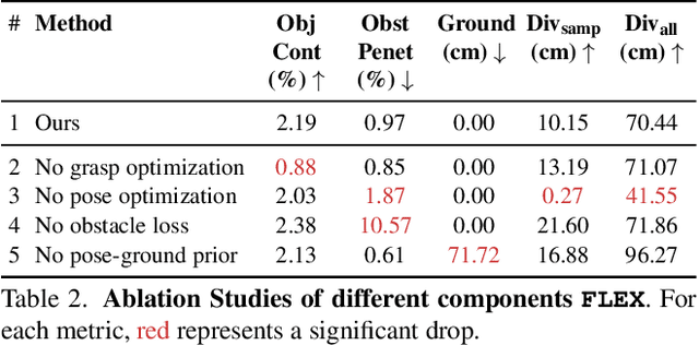 Figure 3 for FLEX: Full-Body Grasping Without Full-Body Grasps