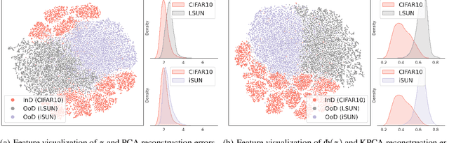 Figure 1 for Kernel PCA for Out-of-Distribution Detection