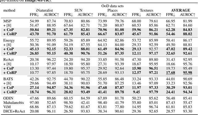 Figure 3 for Kernel PCA for Out-of-Distribution Detection