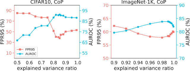 Figure 4 for Kernel PCA for Out-of-Distribution Detection