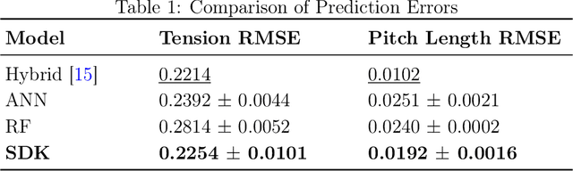 Figure 2 for Deep Koopman-based Control of Quality Variation in Multistage Manufacturing Systems