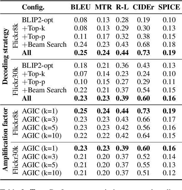 Figure 3 for AGIC: Attention-Guided Image Captioning to Improve Caption Relevance
