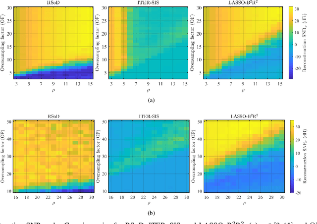 Figure 2 for Difference-Based Recovery for Modulo Sampling: Tightened Bounds and Robustness Guarantees