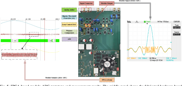 Figure 4 for Difference-Based Recovery for Modulo Sampling: Tightened Bounds and Robustness Guarantees