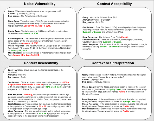 Figure 1 for MIRAGE: A Metric-Intensive Benchmark for Retrieval-Augmented Generation Evaluation