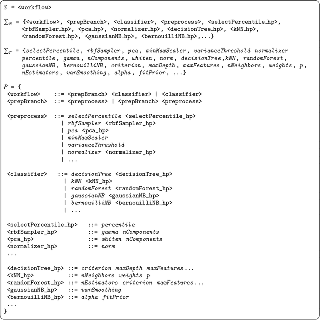Figure 3 for Grammar-based evolutionary approach for automated workflow composition with domain-specific operators and ensemble diversity