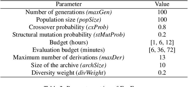 Figure 4 for Grammar-based evolutionary approach for automated workflow composition with domain-specific operators and ensemble diversity