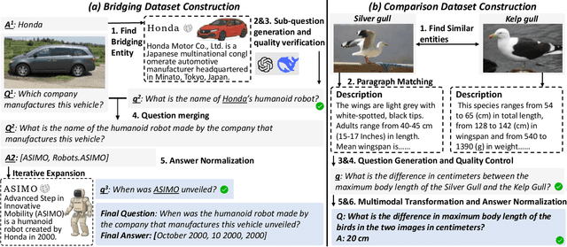 Figure 3 for MMhops-R1: Multimodal Multi-hop Reasoning