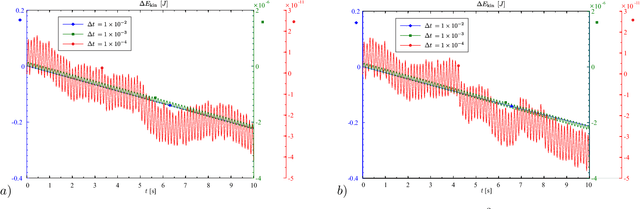 Figure 2 for The significance of the configuration space Lie group for the constraint satisfaction in numerical time integration of multibody systems