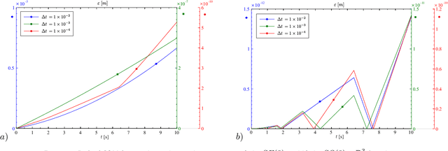 Figure 3 for The significance of the configuration space Lie group for the constraint satisfaction in numerical time integration of multibody systems