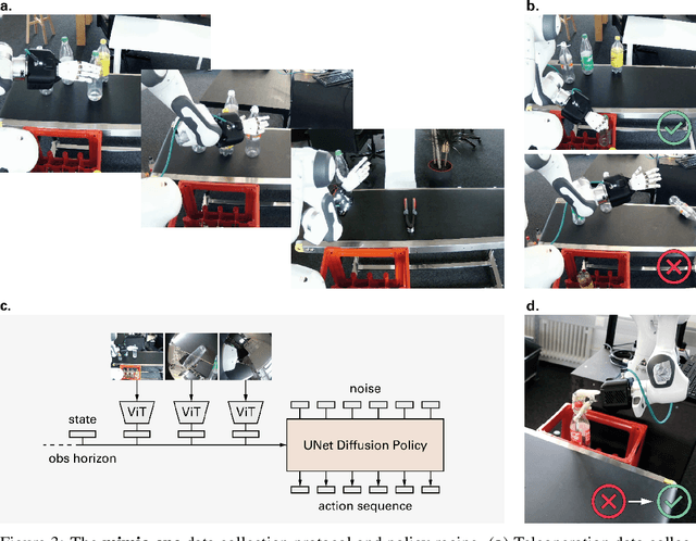 Figure 4 for mimic-one: a Scalable Model Recipe for General Purpose Robot Dexterity