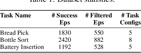 Figure 2 for mimic-one: a Scalable Model Recipe for General Purpose Robot Dexterity