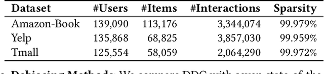 Figure 2 for Rethinking Popularity Bias in Collaborative Filtering via Analytical Vector Decomposition