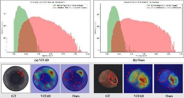 Figure 1 for Memory-Augmented Dual-Decoder Networks for Multi-Class Unsupervised Anomaly Detection