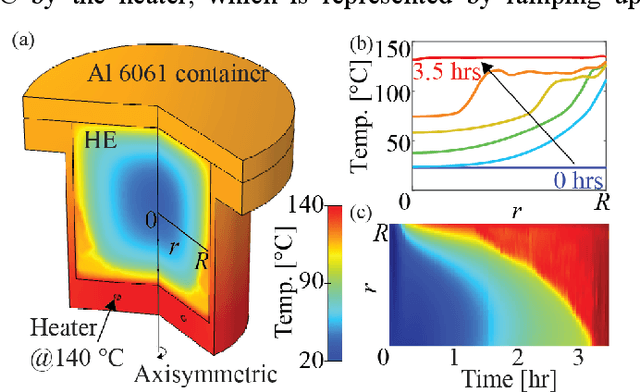 Figure 2 for Measuring Thermal Profiles in High Explosives using Neural Networks