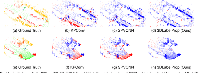 Figure 3 for 3DLabelProp: Geometric-Driven Domain Generalization for LiDAR Semantic Segmentation in Autonomous Driving