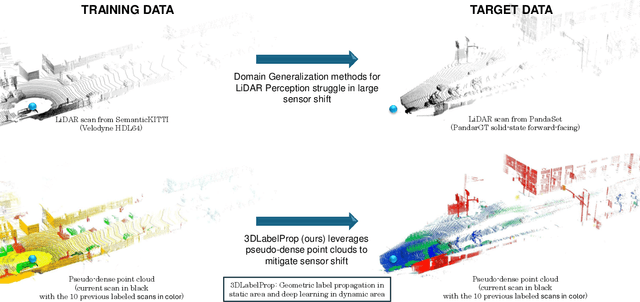 Figure 1 for 3DLabelProp: Geometric-Driven Domain Generalization for LiDAR Semantic Segmentation in Autonomous Driving