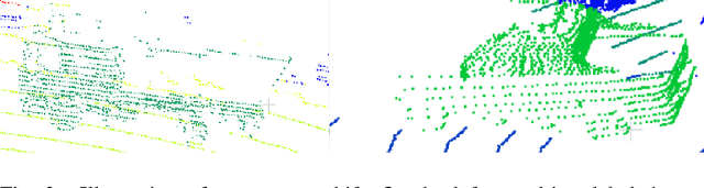 Figure 4 for 3DLabelProp: Geometric-Driven Domain Generalization for LiDAR Semantic Segmentation in Autonomous Driving