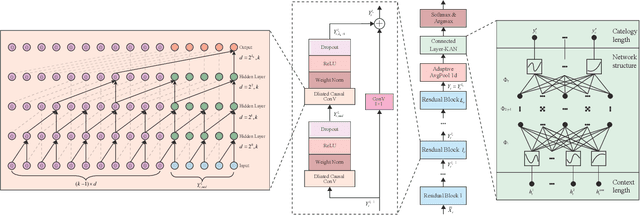 Figure 1 for Early Prediction of Natural Gas Pipeline Leaks Using the MKTCN Model
