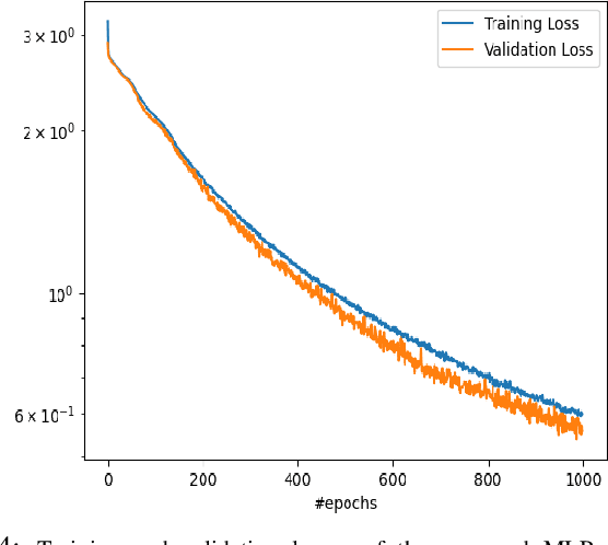 Figure 4 for Non-Contact Acquisition of PPG Signal using Chest Movement-Modulated Radio Signals