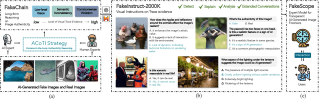 Figure 2 for FakeScope: Large Multimodal Expert Model for Transparent AI-Generated Image Forensics