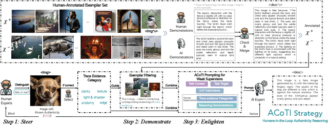 Figure 3 for FakeScope: Large Multimodal Expert Model for Transparent AI-Generated Image Forensics