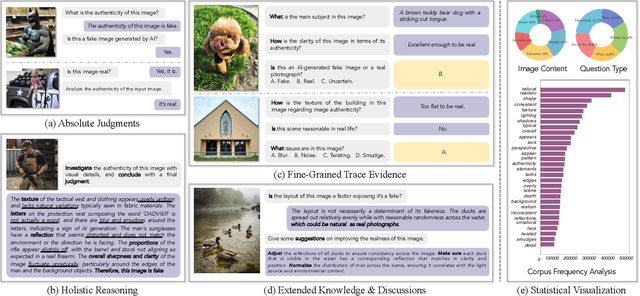 Figure 4 for FakeScope: Large Multimodal Expert Model for Transparent AI-Generated Image Forensics