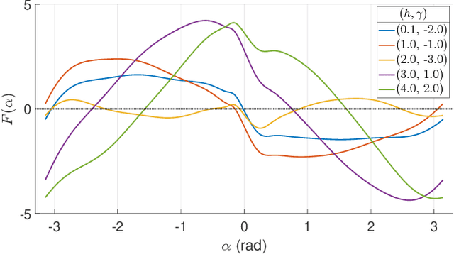 Figure 4 for Trajectory Generation and Tracking Control for Aggressive Tail-Sitter Flights